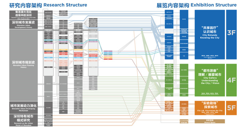 15 FRAMEWORK